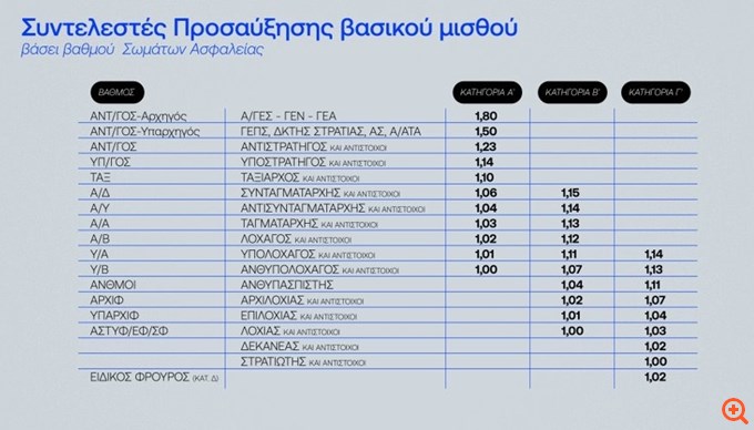πιν