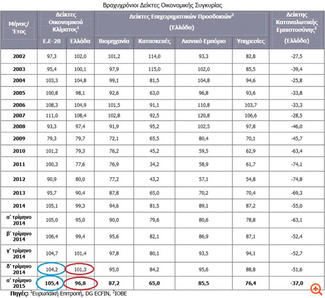 Είναι τρομοκρατημένος, ας πανικοβληθούμε…