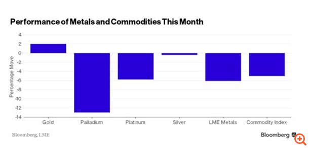 Χρυσός: Ο μεγάλος κερδισμένος της κατάρρευσης των αγορών