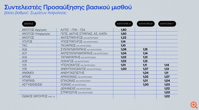 πιν