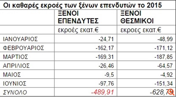 Με το δάχτυλο στη σκανδάλη οι ξένοι θεσμικοί