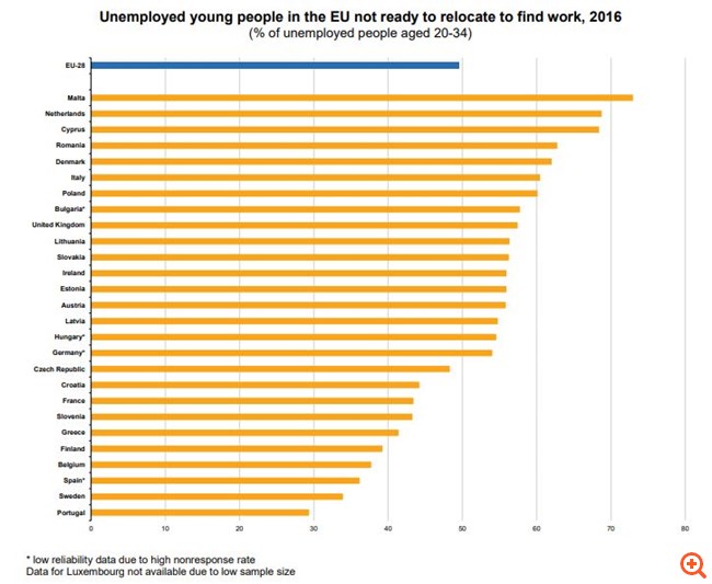 eurostat_relocation