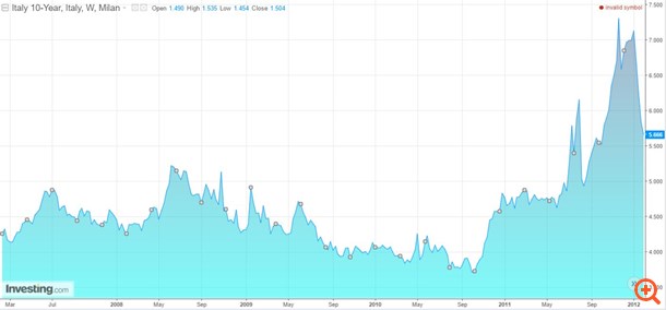 Εισαγγελική έρευνα εναντίον Deutsche Bank στην Ιταλία