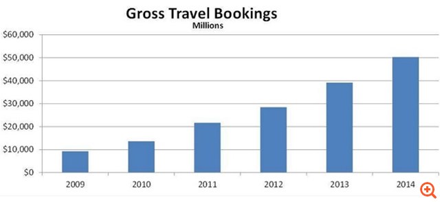 Bookings