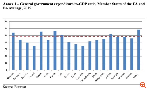 Όργιο "σπατάλης" στο ελληνικό δημόσιο, γι' αυτό μπαίνουν συνεχώς νέοι φόροι