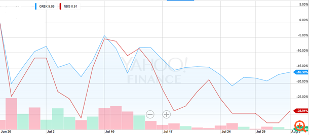 Λίβας "έκαψε" τη Λεωφόρο Αθηνών