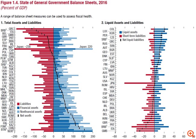 Επιμένει το ΔΝΤ ότι δεν υπάρχει δημοσιονομικός χώρος για τις παροχές Τσίπρα