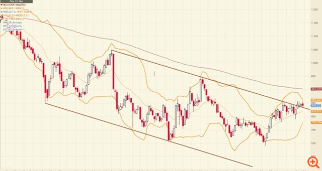 Γιατί η άνοδος δεν δείχνει να εξάντλησε τα περιθώριά της