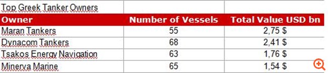 Ναυτιλία λίστα2