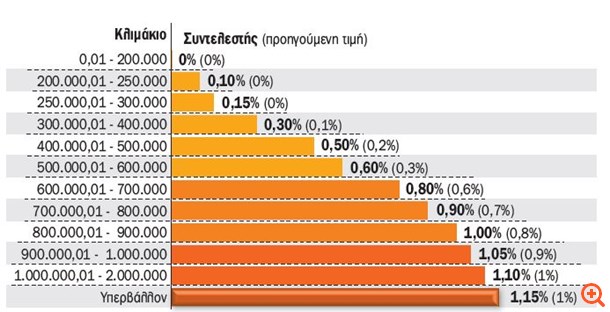 συμπληρωματικός