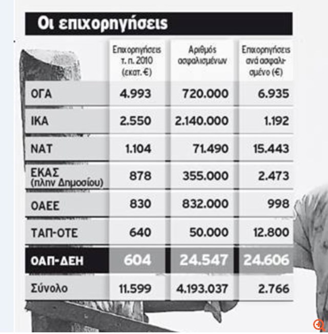 Πήρατε μια χώρα στο λαιμό σας…