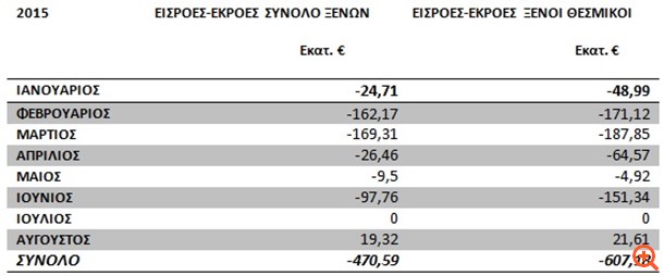 Αγοραστικό "σήμα" από τους ξένους επενδυτές στο Χρηματιστήριο