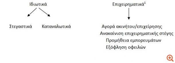 Η φορολογία των δανείων μεταξύ ιδιωτών