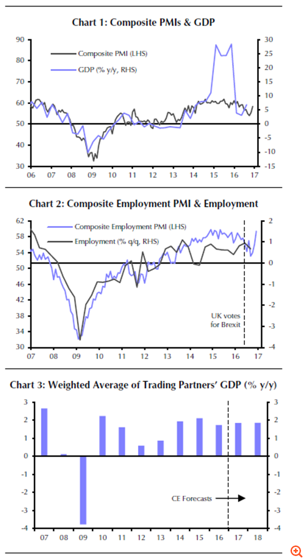 Capital Economics: Ο κίνδυνος του Grexit θα επιστρέψει το καλοκαίρι