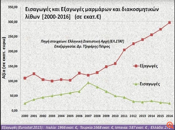 μάρμαρο3