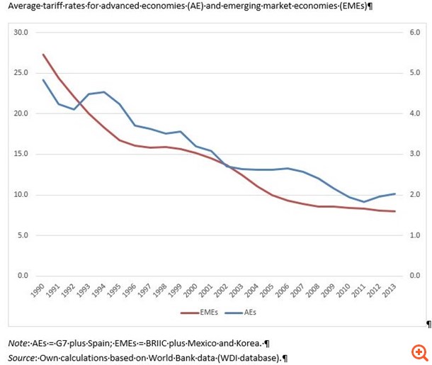 Η "εξαφάνιση" της παγκοσμιοποίησης