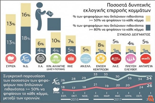 sfygmos-fevrouarios2018