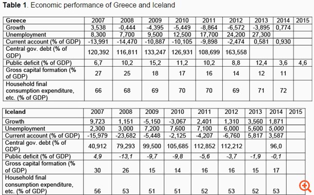 Συγκρίνοντας το ελληνικό και το ισλανδικό πρόγραμμα του ΔΝΤ
