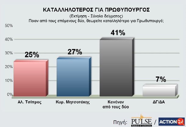 Δημοσκόπηση