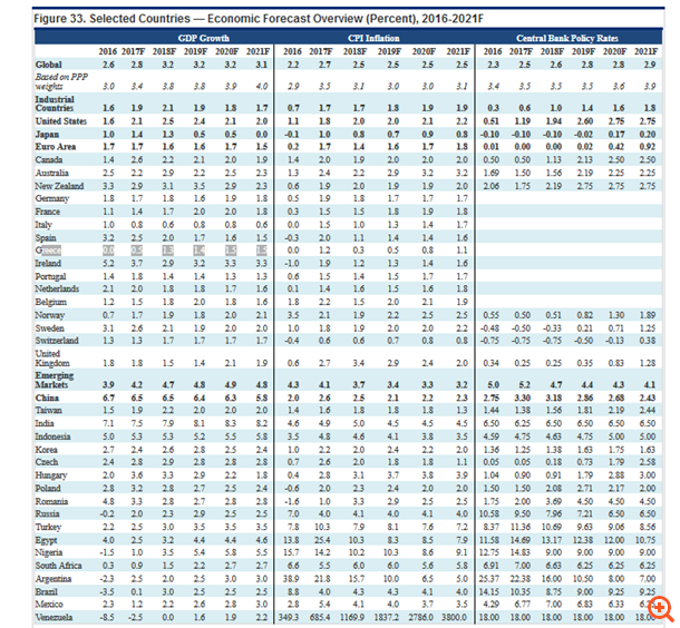 Citi: "Κόβει" τις προβλέψεις για το ελληνικό ΑΕΠ - "Βλέπει" ύφεση στο α εξάμηνο