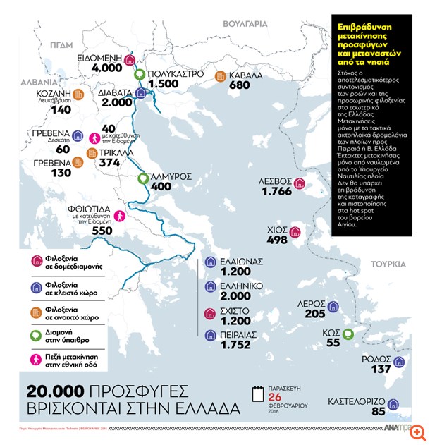 προσφυγικό