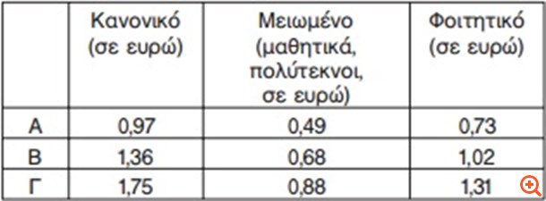 Αυξάνονται και τα κόμιστρα στα ΚΤΕΛ