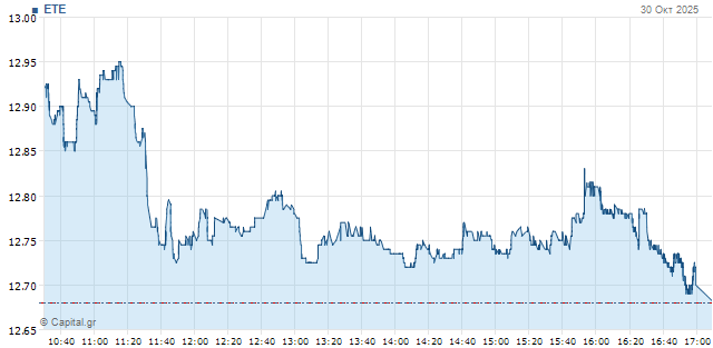Ποιοι θα είναι οι όροι του reverse split της Εθνικής Τράπεζας