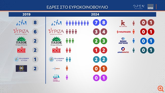 πιν