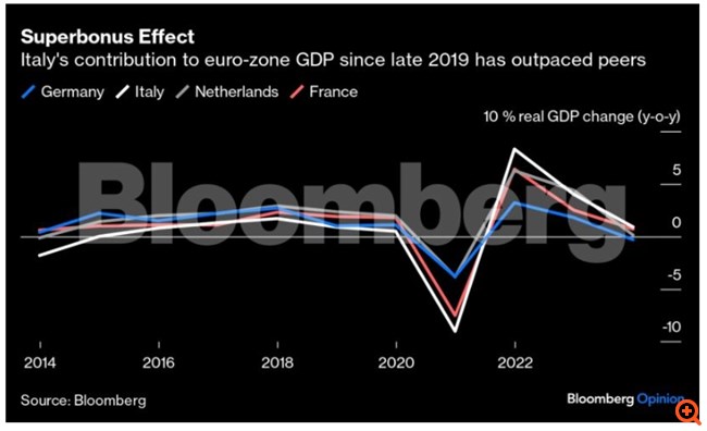 Η Γερμανία είναι άρρωστη, όμως άλλοι "βήχουν" στην ευρωζώνη