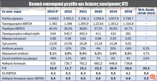 ΠΙΝ