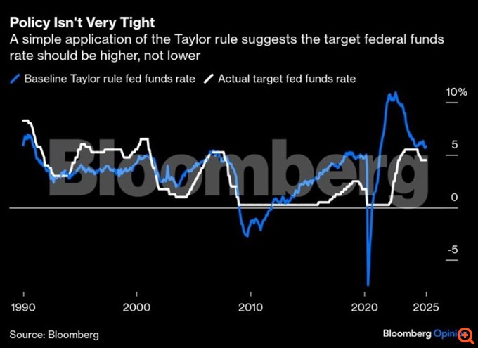Η επίθεση του Τραμπ στη Fed είναι αυτοκαταστροφική