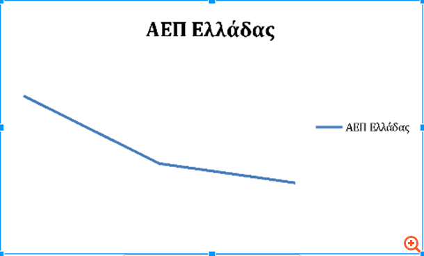 ΣΥΡΙΖΑ: Η οικονομία σημείωσε αξιοπρόσεκτη μεγέθυνση!