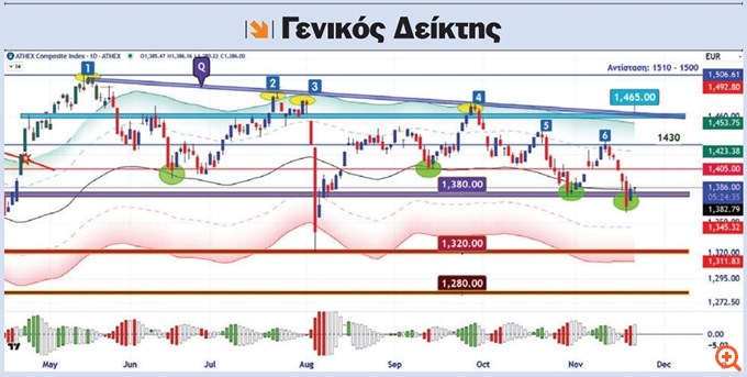 γδ 24.11.2024