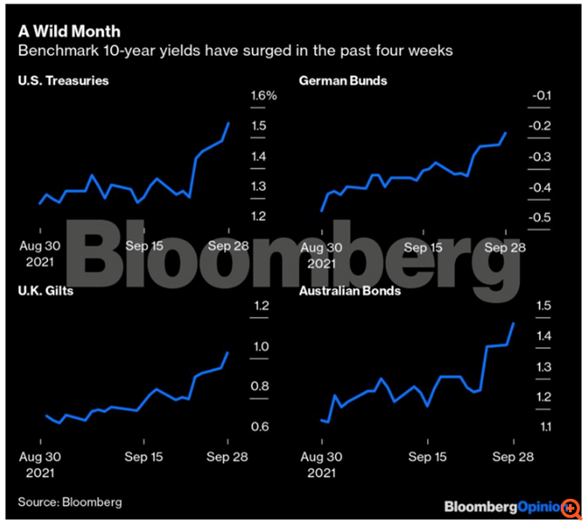 Πληθωρισμός και κρίση εφοδιασμού ξύπνησαν τις "αρκούδες" των ομολόγων