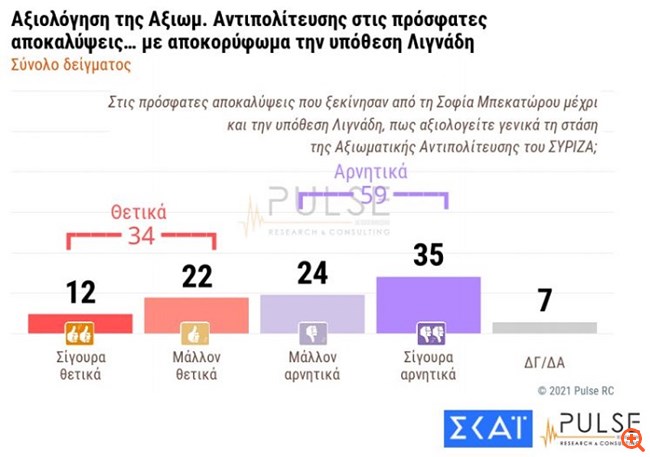 Pulse δημοσκόπηση 01.03.2021 4