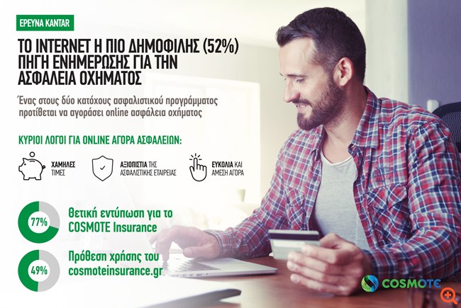 Η COSMOTE Insurance αλλάζει τα δεδομένα στην διαδικτυακή ασφάλιση