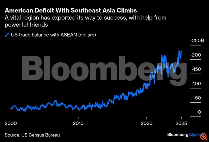 Οι δασμοί Τραμπ "απελευθερώνουν" ή μήπως όχι