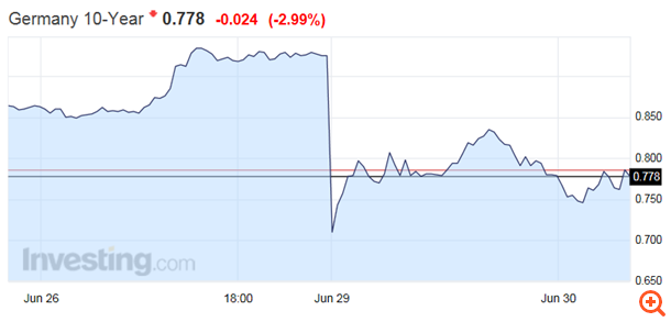 bund