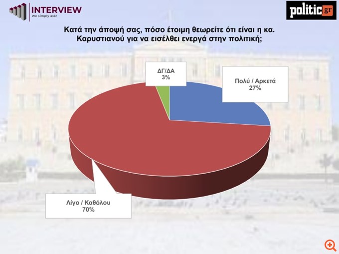 Δημοσκόπηση Interview