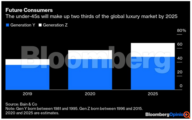 Όταν γόνοι δισεκατομμυριούχων αναλαμβάνουν "ηνία" σε Louis Vuitton και Prada...