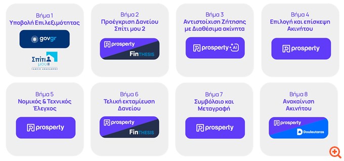 Σπίτι μου 2 & Prosperty: Η Μοναδική Ολοκληρωμένη Υπηρεσία