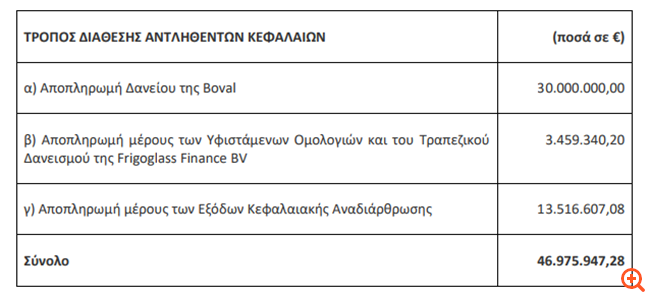 Frigoglass: Πώς διατέθηκαν τα αντληθέντα κεφάλαια της ΑΜΚ