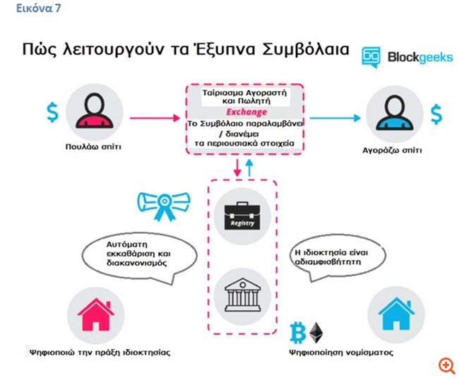 πιν