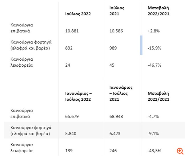 Ελληνική αγορά αυτοκινήτου: Η ζήτηση παραμένει (ακόμη) μεγαλύτερη της προσφοράς