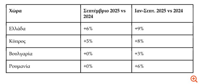 Jumbo: Αύξηση 7,6% στις πωλήσεις το 9μηνο - Πώς κινήθηκε η ελληνική αγορά τον Σεπτέμβριο με φόντο την επιστροφή στα σχολεία, αλλά και τις δημογραφικές προκλήσεις