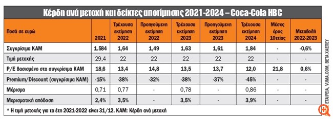 πιν