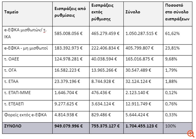 Όλο το νέο επιχειρησιακό σχέδιο του 2024 για την εισφοροδιαφυγή