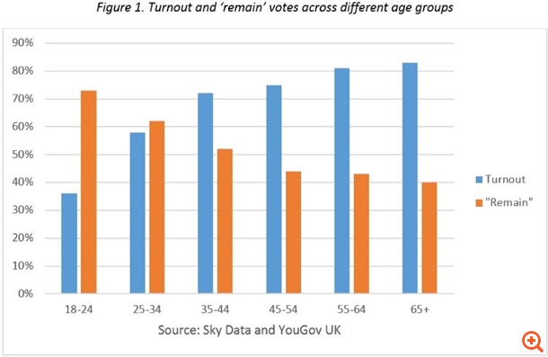 Δημογραφικό και Brexit: Ένα βαθύτερο πρόβλημα για την ΕΕ