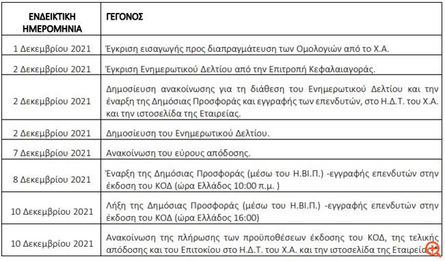 ΓΕΚ ΤΕΡΝΑ: Από 8 έως 10 Δεκεμβρίου η δημόσια προσφορά των ομολογιών του ΚΟΔ έως €300 εκατ.