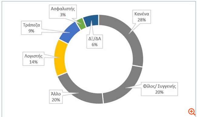 Αποταμίευση σύμβουλος